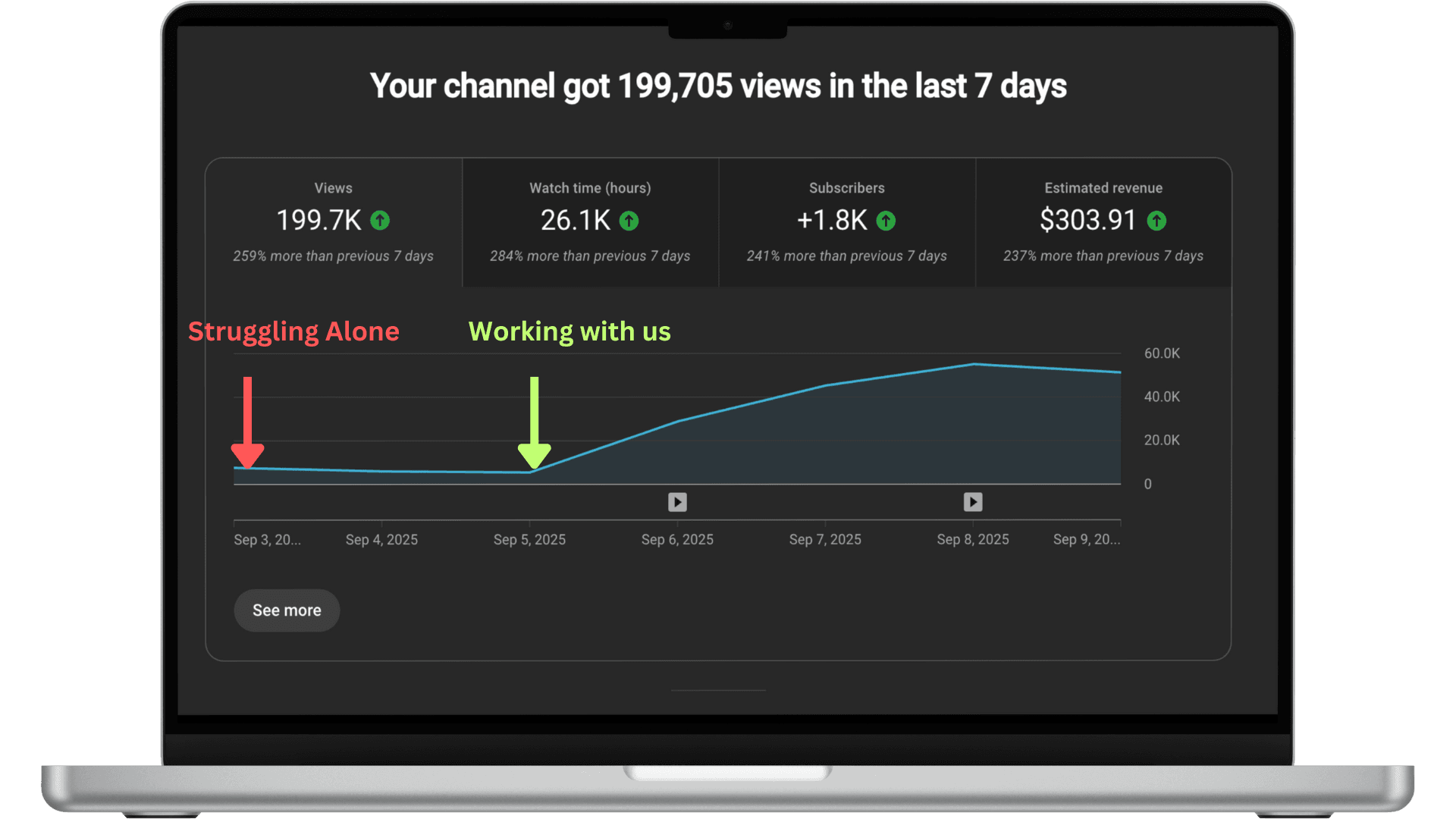 Analytics Proof